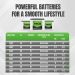 Amaze Tall Tubular Battery for Home, Office & Shops