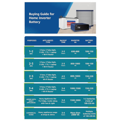 Luminous Eco Watt Neo 700 Square