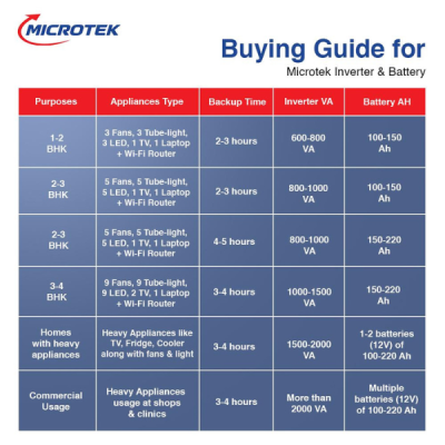 Energy saver NEW 1825 24V Pure Sine Wave 1625VA